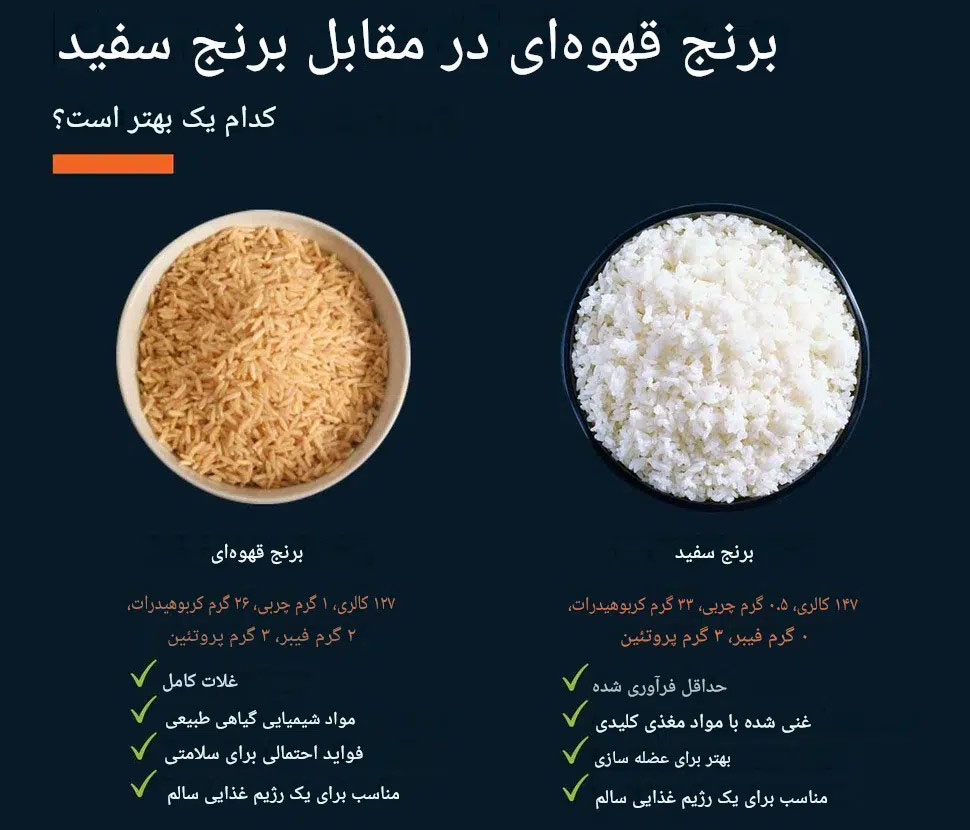 تشخیص برنج قهوه ای اصل
